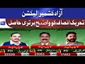 PTI wins 21 Seats | AJK Election Updates