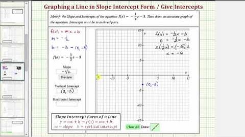 Ex: Graph a Line and ID the Slope and Intercepts (Fraction Slope)