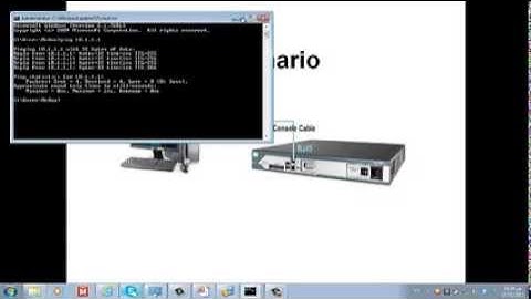 Basic Security Cisco Router
