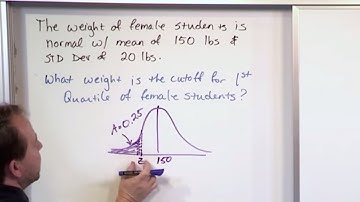 Lesson 20 - Finding Z-values With a Normal Distribution, Part 4