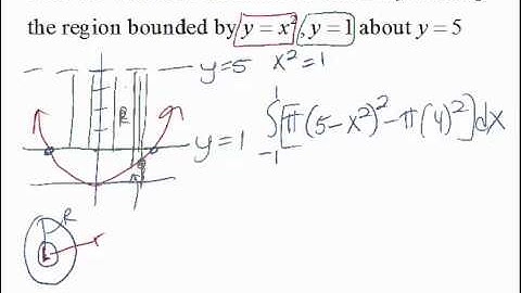 Volume by Washer about y=5 MOM5623
