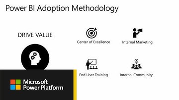 Introduction to the framework: Part 2 | Power BI Adoption Framework