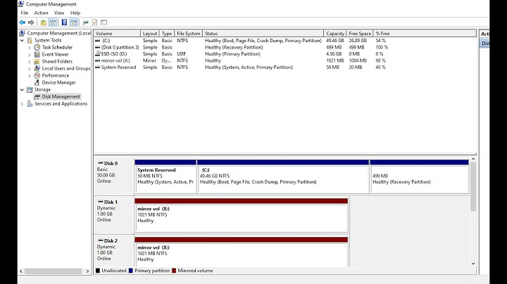 How to create disk Mirror in Windows 10 (RAID 1)