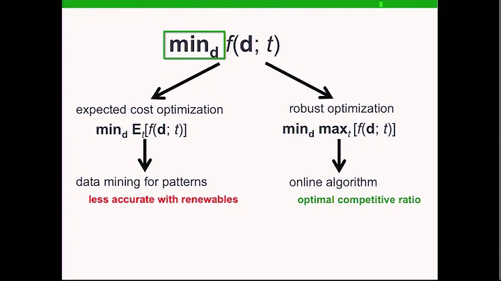 Zhenhua Liu- Optimizing Demand Response for Smart Grid - DayDayNews