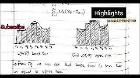 Concept of Real Analysis // Real Analysis-II @MBMATHEMATICS