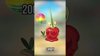 How to Take Advantage of the Harvest Festival Event In Pokemon GO