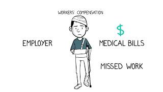 How to File a Workers' Compensation Claim