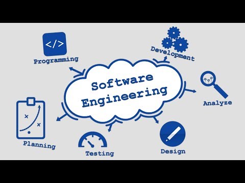 Softwareengineering Tutorial #35