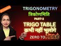 10 MINUTE ME TRIGO TABLE BANANA SIKHO |Math Wali Class #trigonometry #trigonometryclass10 #trigo