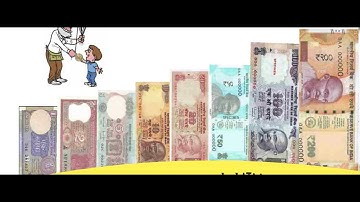 Class 3 PSEB Maths World (Maths book)-  Money (Currency) Chapter 5 (Part 1)