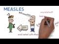 Measles - What is it?