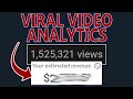 How My Video Went Viral