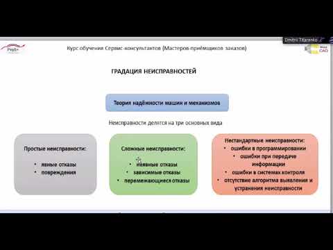 Градация неисправностей.  Какие могут быть неисправности механизмов.