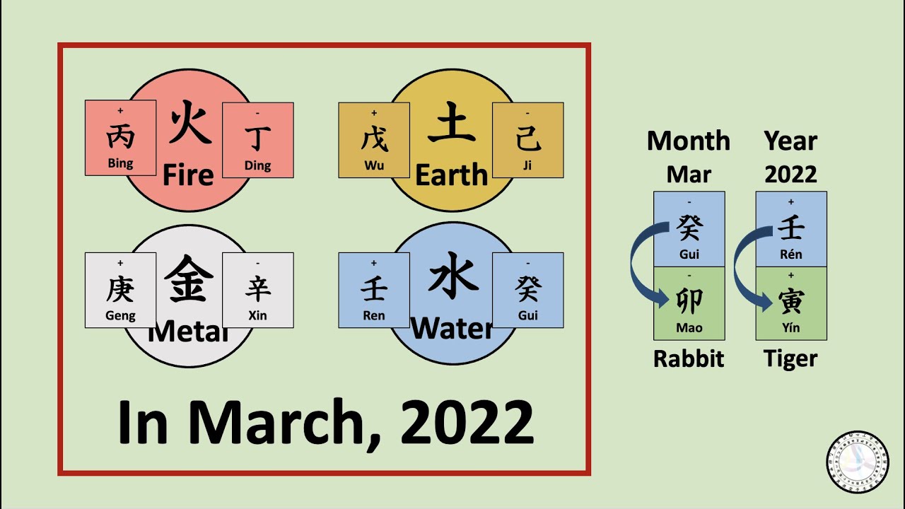 Fire, Earth, Metal, Water Daily Master in March 2022 - How to apply Yun (運) aspect? - 6th Live (5)