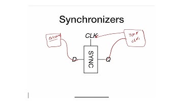 60 - Metastability and Synchronizers