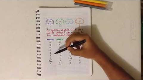 Matematicas 1 - Combinaciones