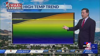 Unsettled pattern means showers on and off and rising temps