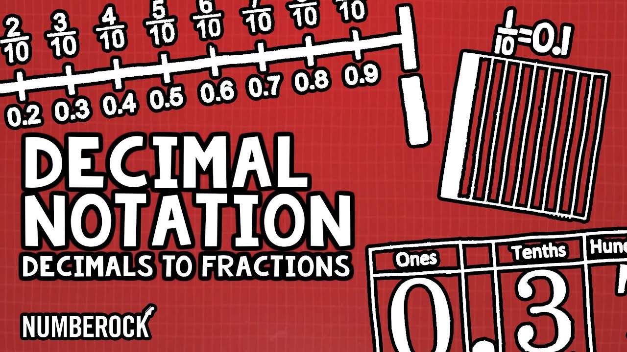 ⁣Relating Fractions to Decimals Song | Decimal Notation | 4th Grade