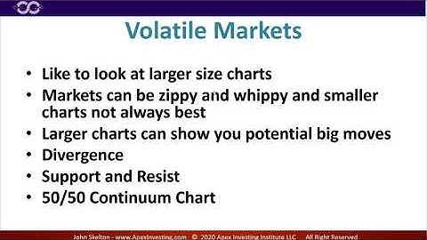 The Nadex Secret Weapon | John Skelton | Apex Investing Institute