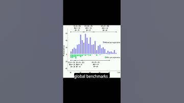 The Meaningfulness of Effect Sizes in Psychological Research: Differences Between Sub... | RTCL.TV