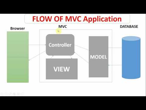 Spring MVC 1