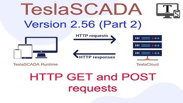 Version 2.56. Part 2. HTTP API for TeslaCloud.