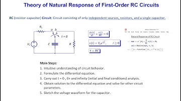 Demystifying Natural Response of a First Order RC Circuit