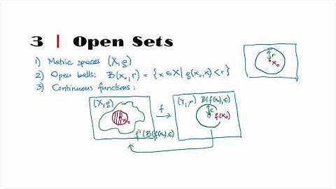MTH 427/527:  Chapter 3: Open sets (part 1/4)