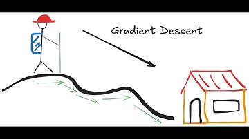 Gradient descent, linear regression, full derivation