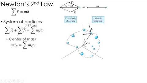 Dynamics Lecture: Newton