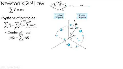 Dynamics Lecture: Newton's 2nd Law using Rectangular Coordinates
