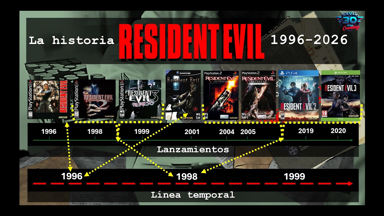 La historia de Resident Evil en 10 minutos - YouTube