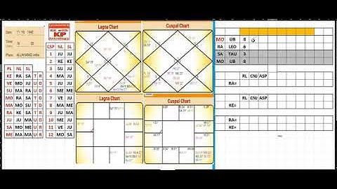 Understanding script#Learn# KP#Astrology#केपी#ज्योतिष#