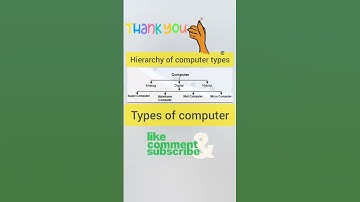 short video#YouTube#computer types#Hierchy of computer#video#