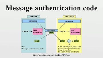 Message authentication code