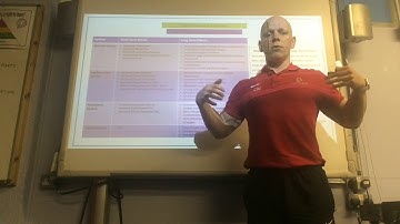 Cansfield GCSE PE-7-Component 1-Short/Long Term Effects of Exercise-OCR 1-9-Mr Mugan- Quick Revision