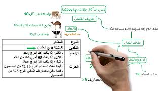 2AM - نصاب الزكاة و وقتها - الثانية متوسط