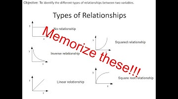 Physics Data Tables and Graphs