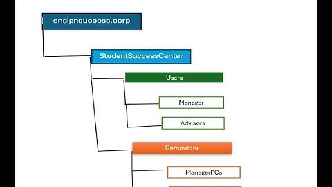 Designing a Secure IT Environment for the Ensign Student Success Center | Final AD & GPO Project
