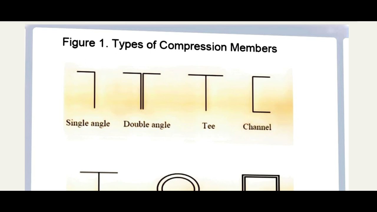 Types of compression members - YouTube