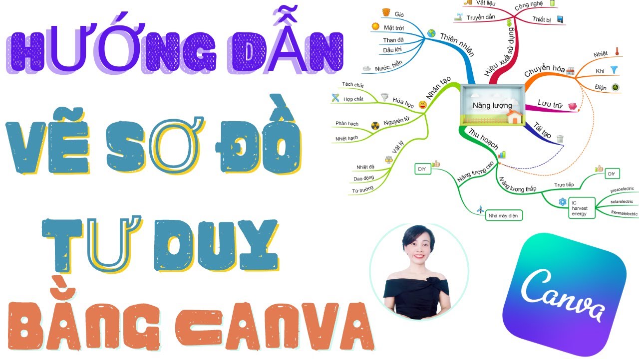 Vẽ Sơ Đồ Tư Duy Online Từ Canva Đơn Giản | Nguyễn Huệ - Youtube