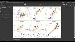 Iris Dataset Classification using SOM Net Worth
