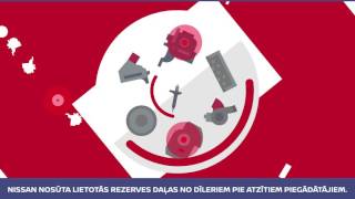 Nissan Atjaunotās Rezerves Daļas