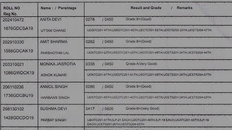 Jammu University 2nd semester B.A/ B Sc /B.Com result out check now