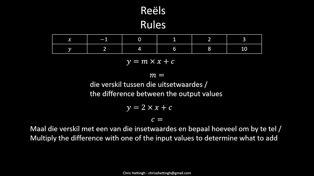 Funksies en verwantskappe - Bepaal die reël