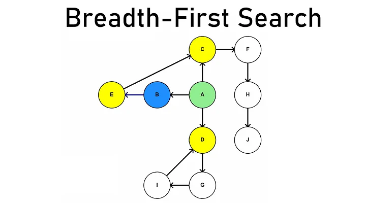 Breadth-First Search Visualized and Explained