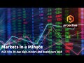 Markets in a Minute: ASX hits 20-day high, miners and healthcare lead