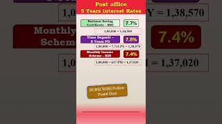 Fixed Deposit scheme in Post office  #postaldost