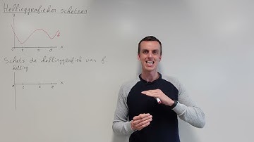 Sketching slope graphs (HAVO mathematics B & VWO mathematics A/B)