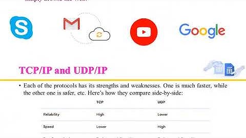 CCS375|IT3401|CS8651|IT8501.Web Essentials  #cse  #webtechnology